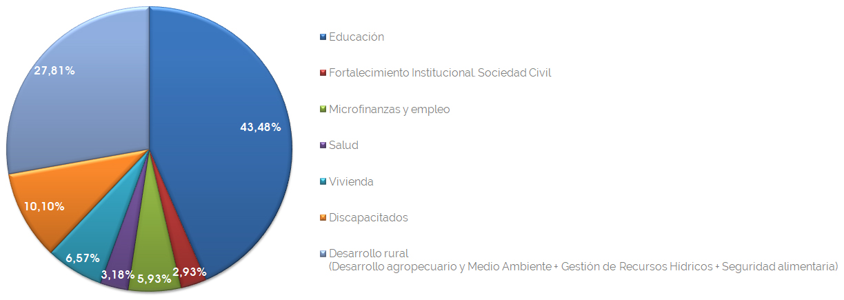 Desarrollo agropecuario2