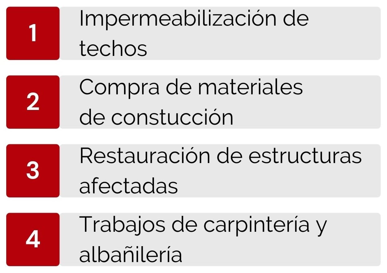 Contribución ayuda